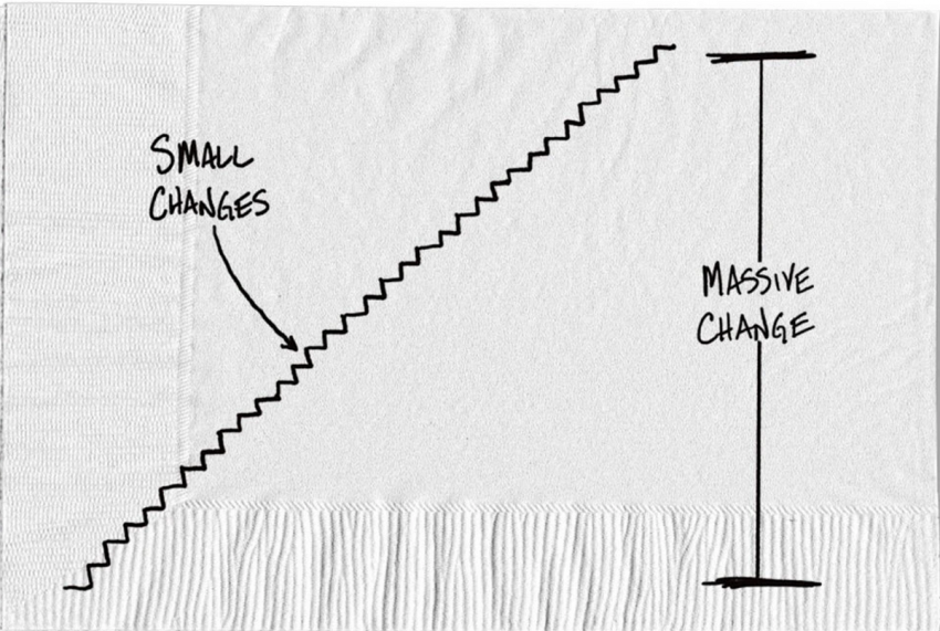 10 Small Changes That Add Up to Big Savings
