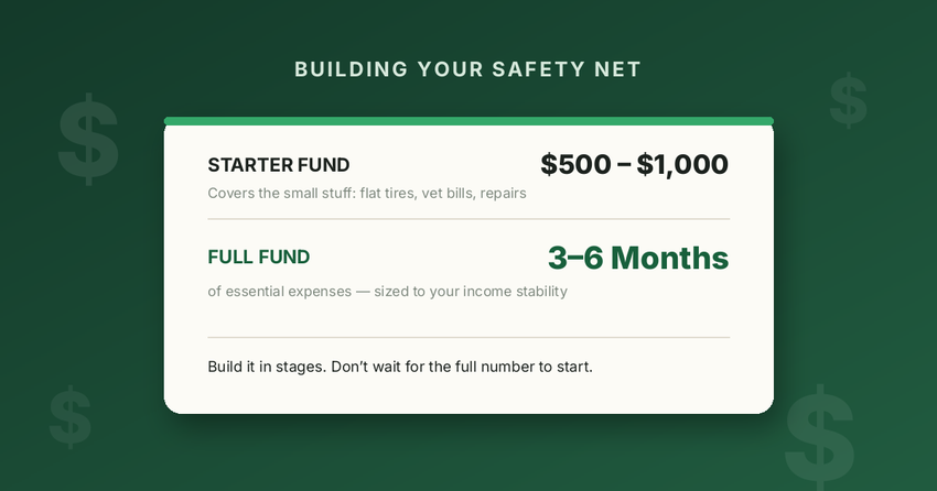 A pay-stub-style card showing a starter emergency fund tier and a full emergency fund tier