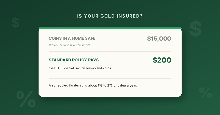 A card showing $15,000 of coins in a home safe against a $200 homeowners policy limit