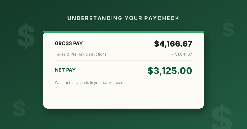 Illustration comparing gross pay to net pay on a simplified pay stub