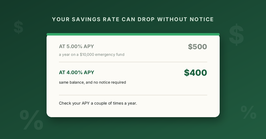 A card comparing $500 a year at 5% APY with $400 at 4% APY on $10,000